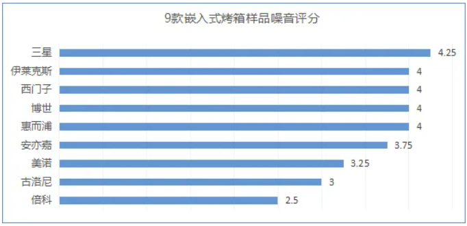 家用烤箱测评！谁的烘焙效果最好？尊龙凯时网站蛋糕、吐司、烤鸡9款