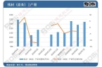 条）产量月度统计累计产量67343万吨凯